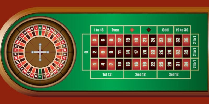 Cách Chơi Roulette 789BET - Tham Gia Đơn Giản, Cược Hấp Dẫn