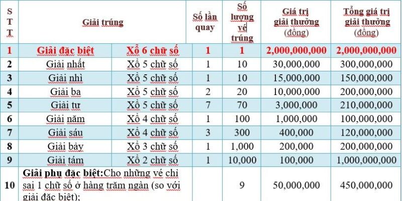 Xổ Số Miền Nam – Hướng Dẫn Chọn Số Online & Tips Soi Cầu Hay